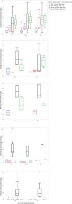 Cerebrospinal fluid concentrations of fluoroquinolones and carbapenems in tuberculosis meningitis